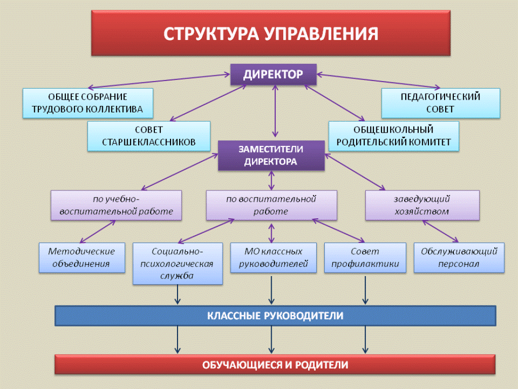 Школьный зал в управление огэ